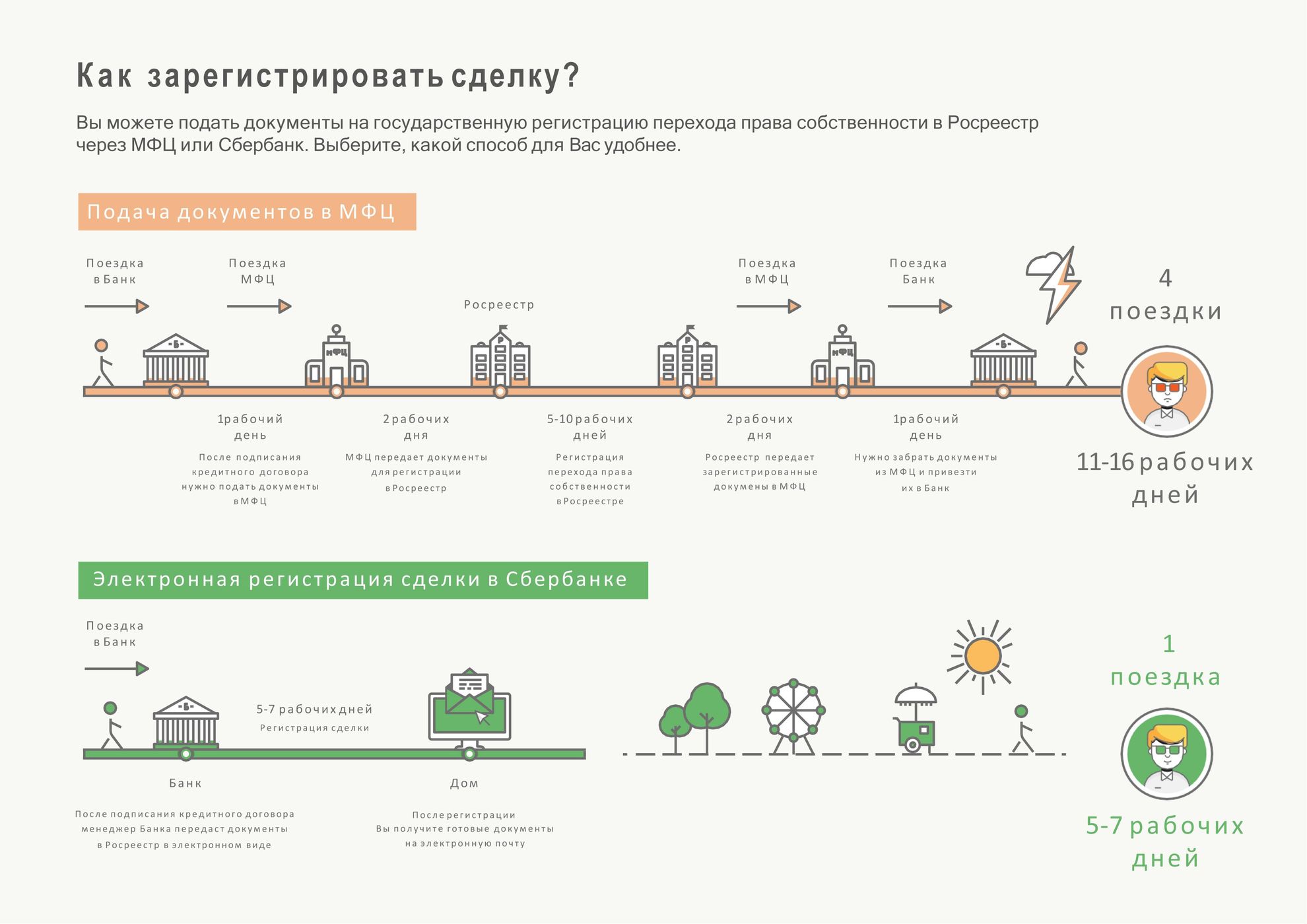 Что такое электронная регистрация права собственности?